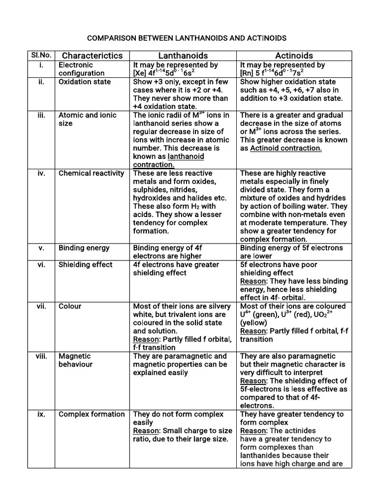 Lanthanoids And Actinoids Pdf Lanthanide Coordination Complex