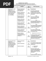 Download Syarat2 Kelayakan UniKL by Izzuddin Potong Kelapa SN72857851 doc pdf