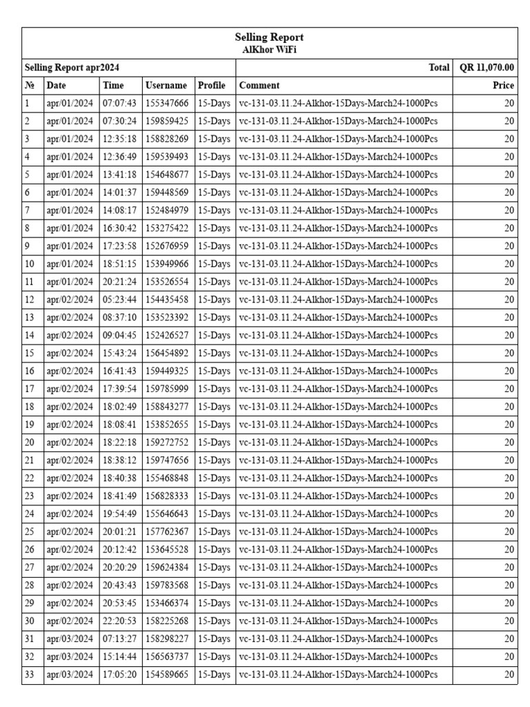 Mikrotik Hotspot Billing System | PDF | Technology & Engineering