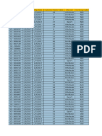 POWER BI TESTING DATA