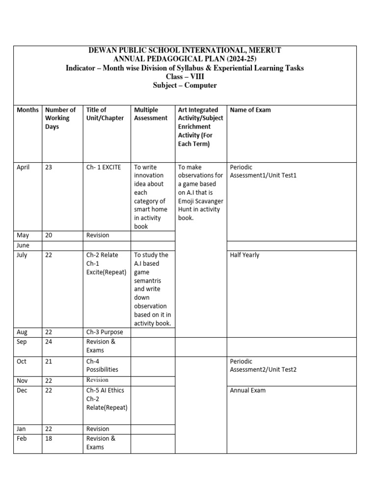 Class8 Computersyllabus | PDF
