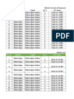 UC.04 & 05, Bahawalpur Enumerator Data