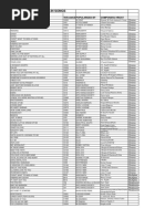 Songs List | PDF | Bob Dylan | Beyoncé