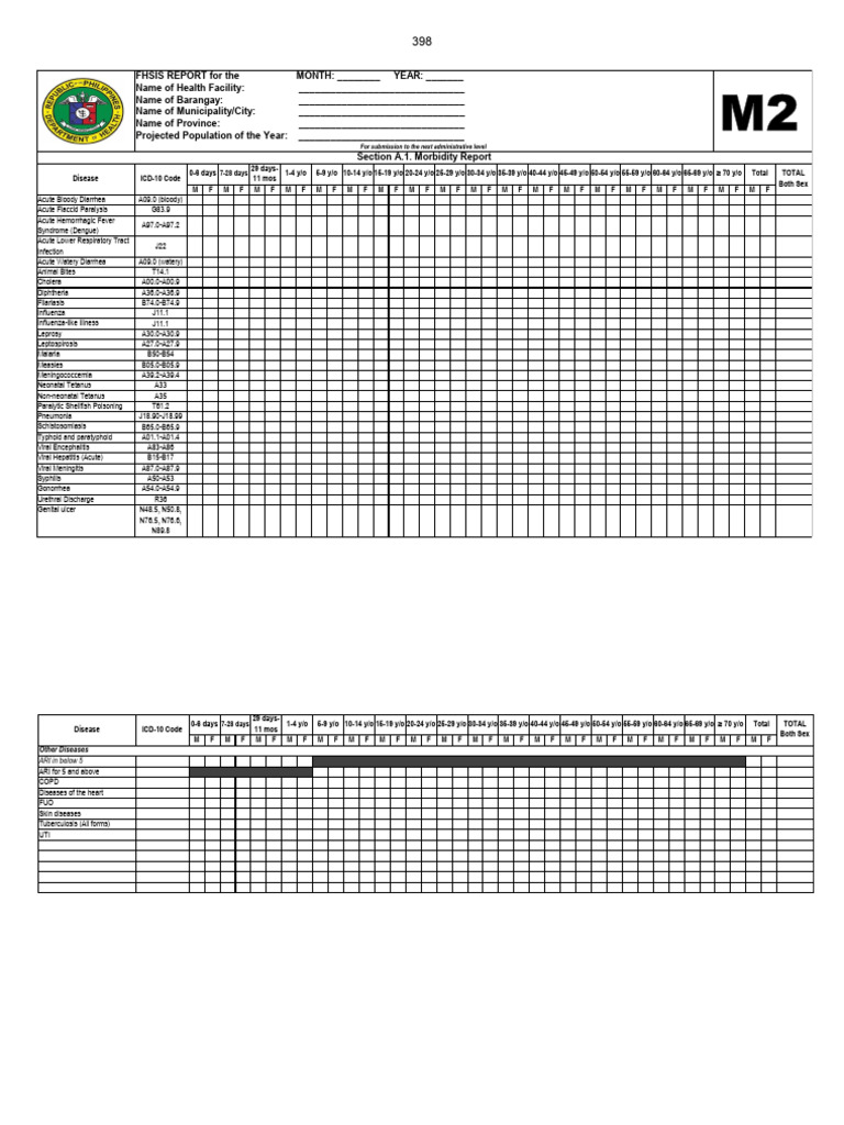 FHSIS New Reporting Form Overview | PDF | Diseases And Disorders ...