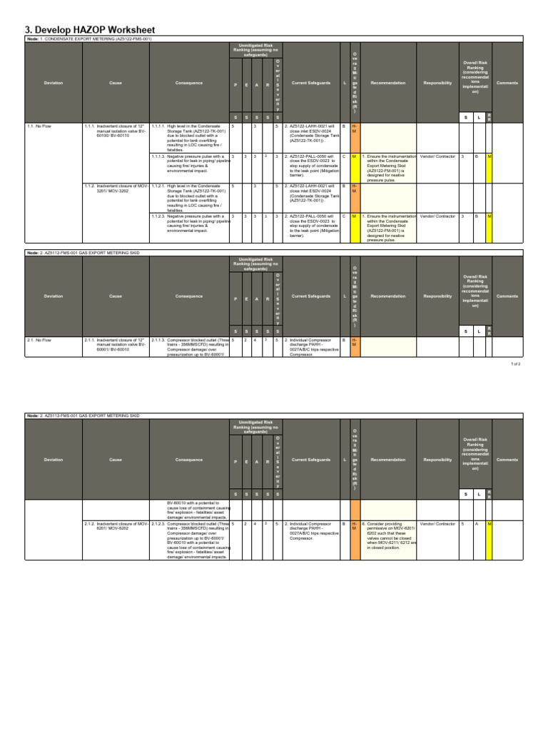 HAZOP Worksheet for Gas Metering (Typical) PDF Leak Mechanical