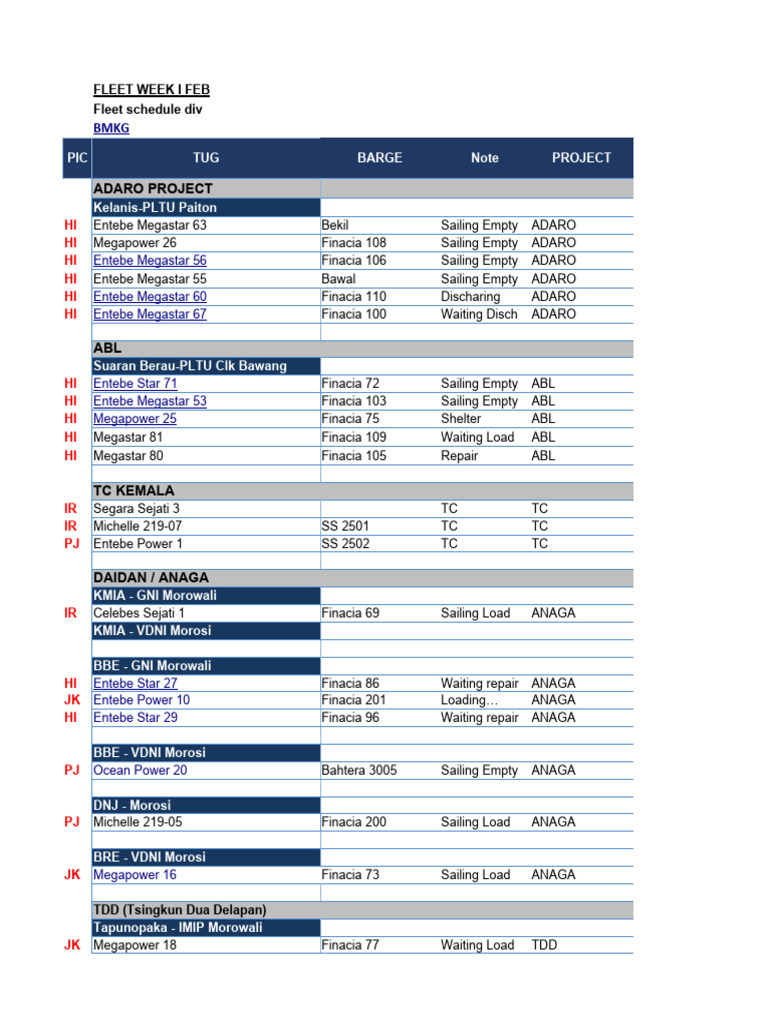 Fleet Scheduling-Plan Report As of Feb 20 2023 | PDF | Shipping | Water ...
