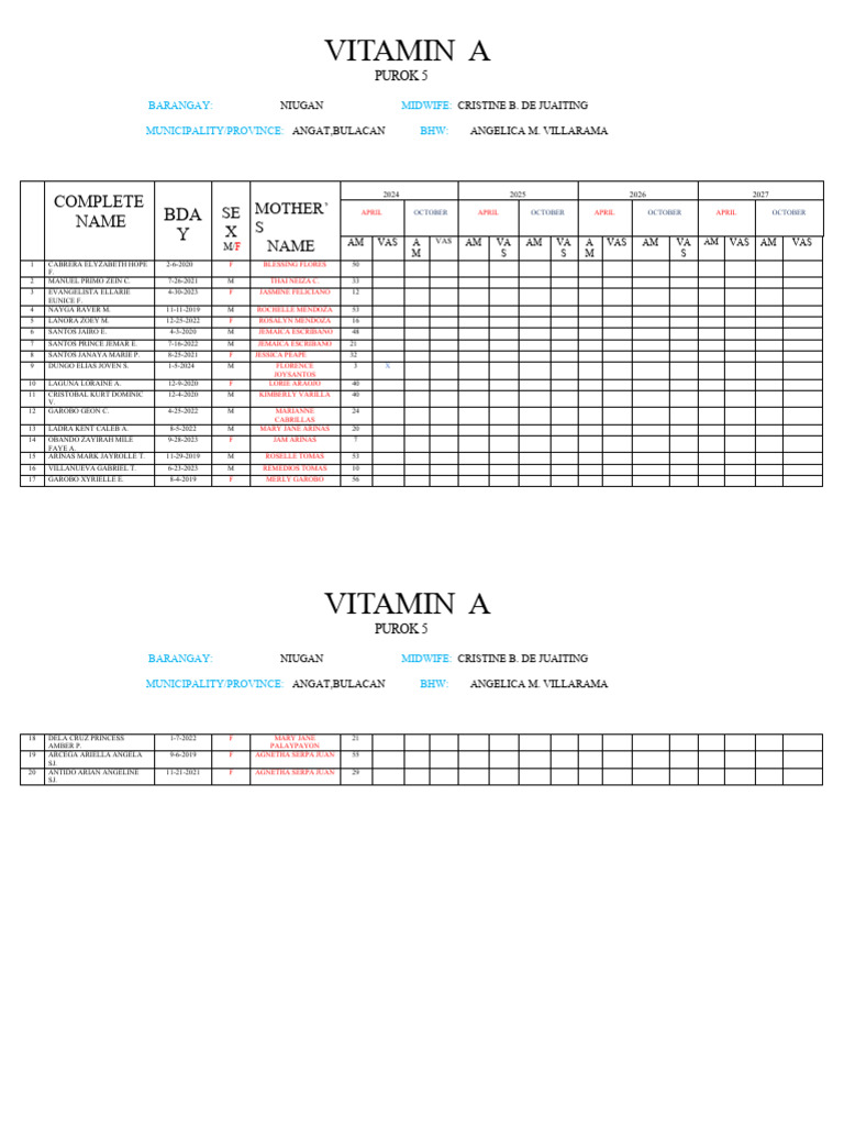 Vitamin A | PDF