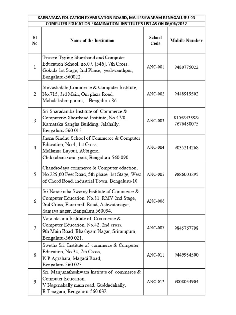 Computer Institution Lists 06 06 2022 | PDF | Theistic Indian ...
