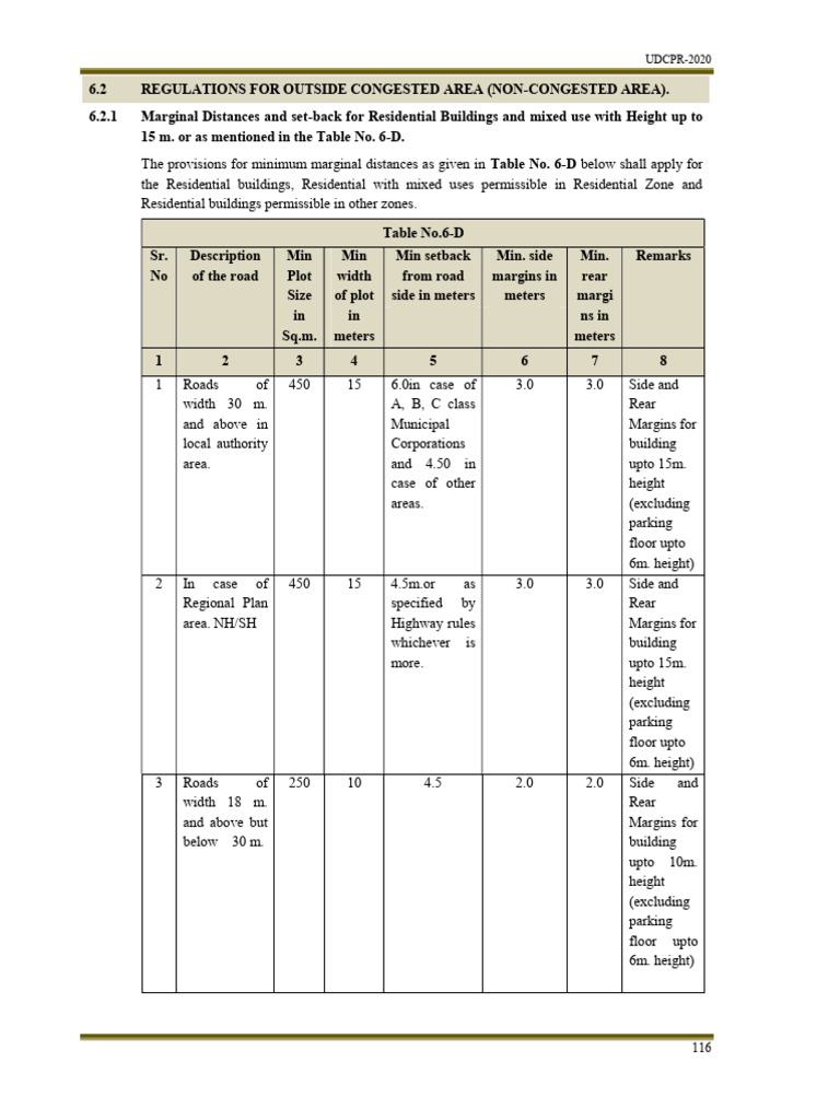 UDCPR 2020: Setback & Margin Regulations | PDF | Buildings And Structures