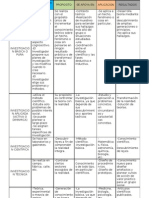 CUADRO COMPARATIVO