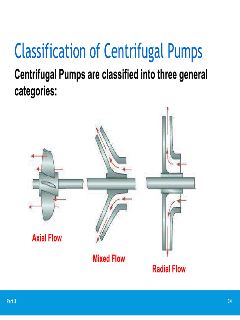 Classification of Centrifugal Pumps PDF