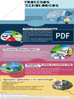 Infografía procesos biotecnológicos 