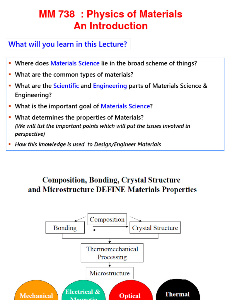 MM 738 - Lect1 - AUg1 - 23 - Intro | PDF | Solid | Materials Science