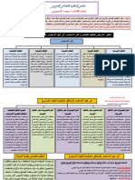 التنظيم القضائي - يوسف المنصوري  س4