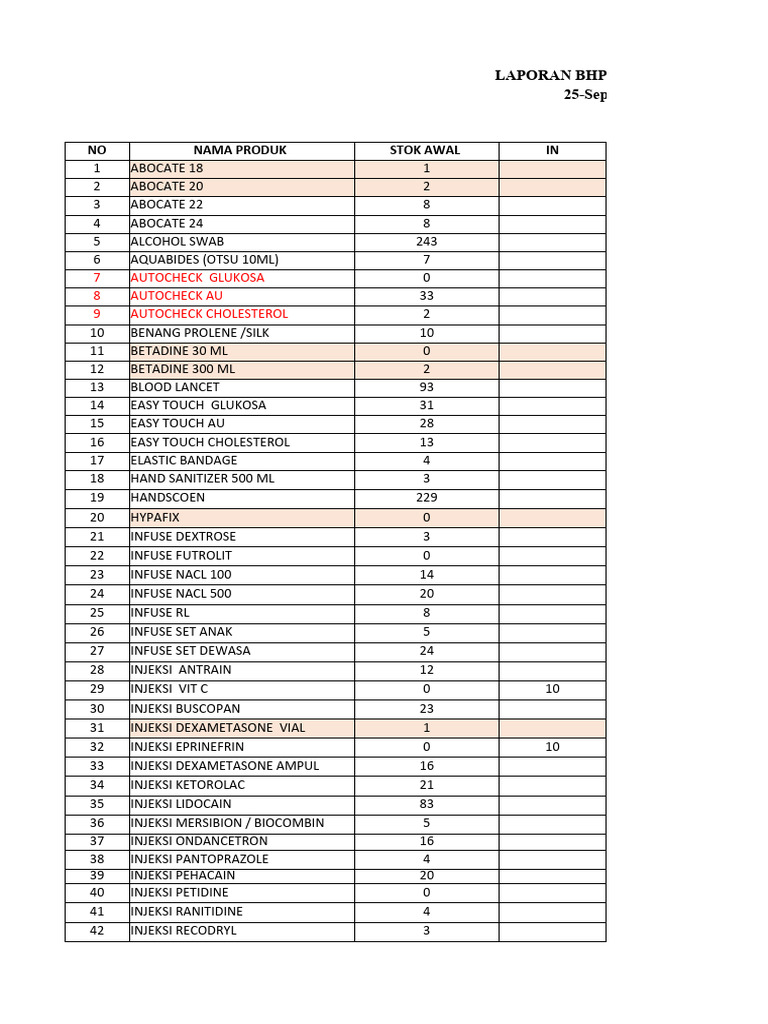 Bhp 18 Okt 2023 Pdf Blade Weapons World Health Organization