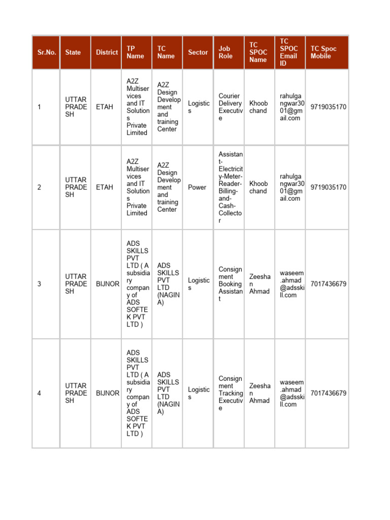 LIst of PMKK Centres Uttar Pradesh PDF