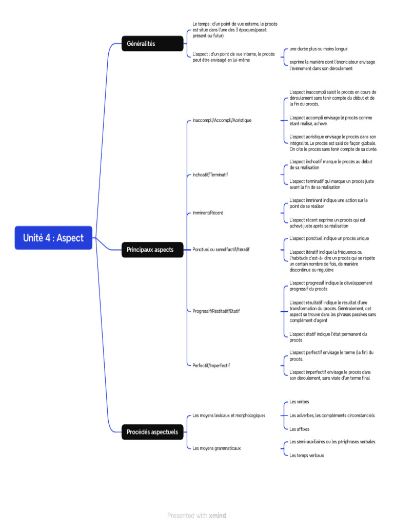 Les Aspects du Procès en Linguistique | PDF | Morphologie linguistique ...
