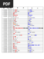 女命詳解勘誤表