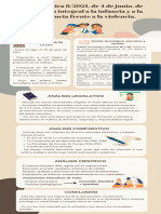 Infografía de Política