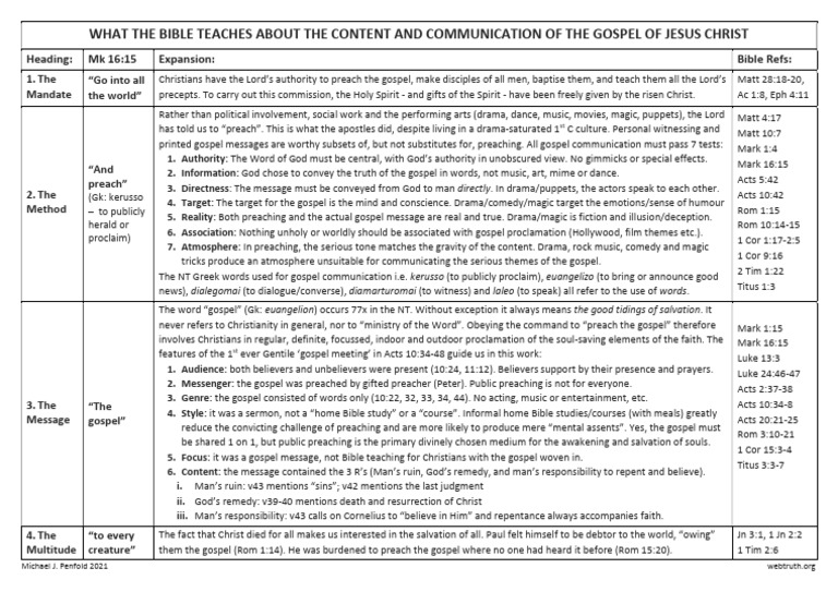 Gospel Communication Chart M Penfold Webtruth - Org July 2021 | PDF ...