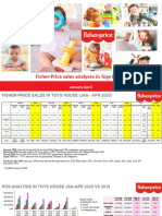 Jan-Apr Sales - Fisher-Price Analysis in Toys House