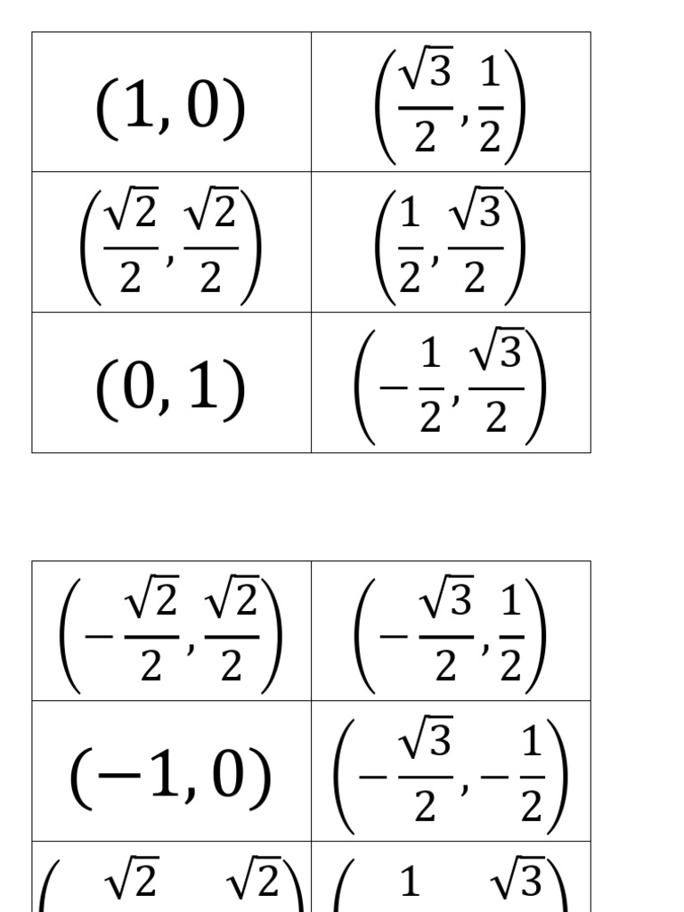 Unit Circle Ordered Pairs PDF