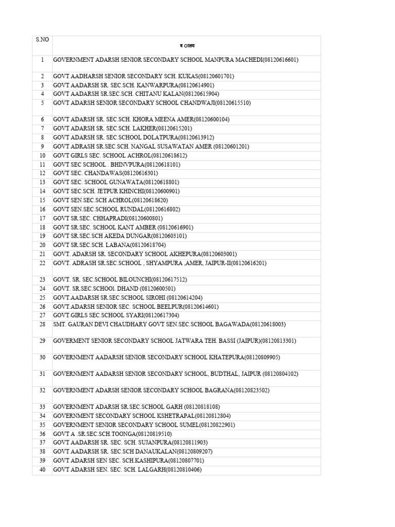 _HM_and_Principal_list | PDF