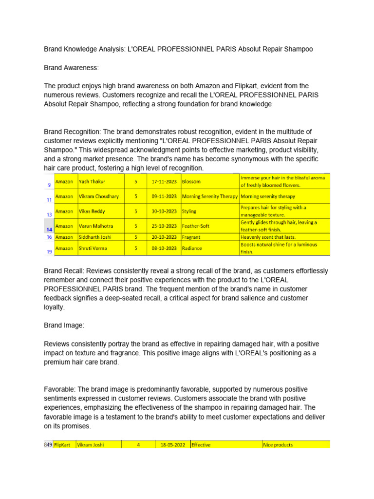 Brand Knowledge Analysis | PDF | Brand | Experience