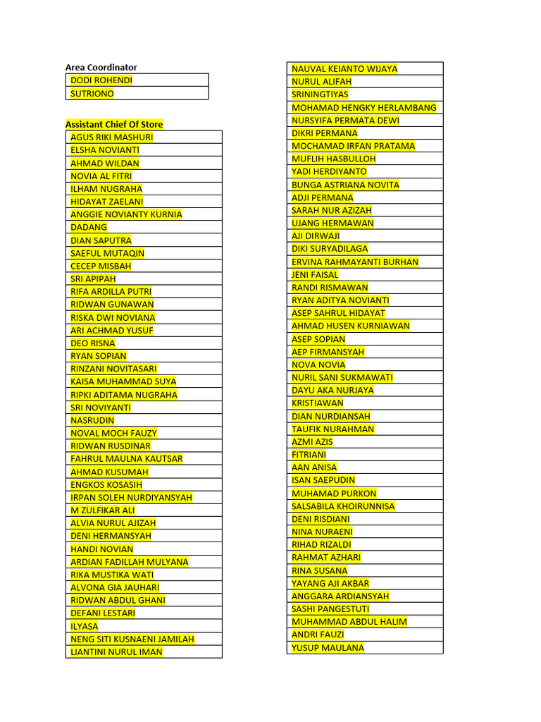 Employee Roles and Positions List | PDF
