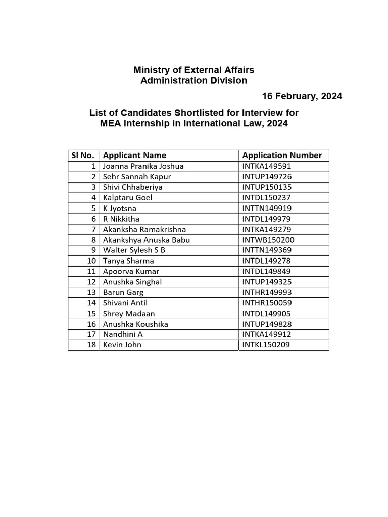 MEA Internship International Law 2024 Shortlisted Candidate PDF