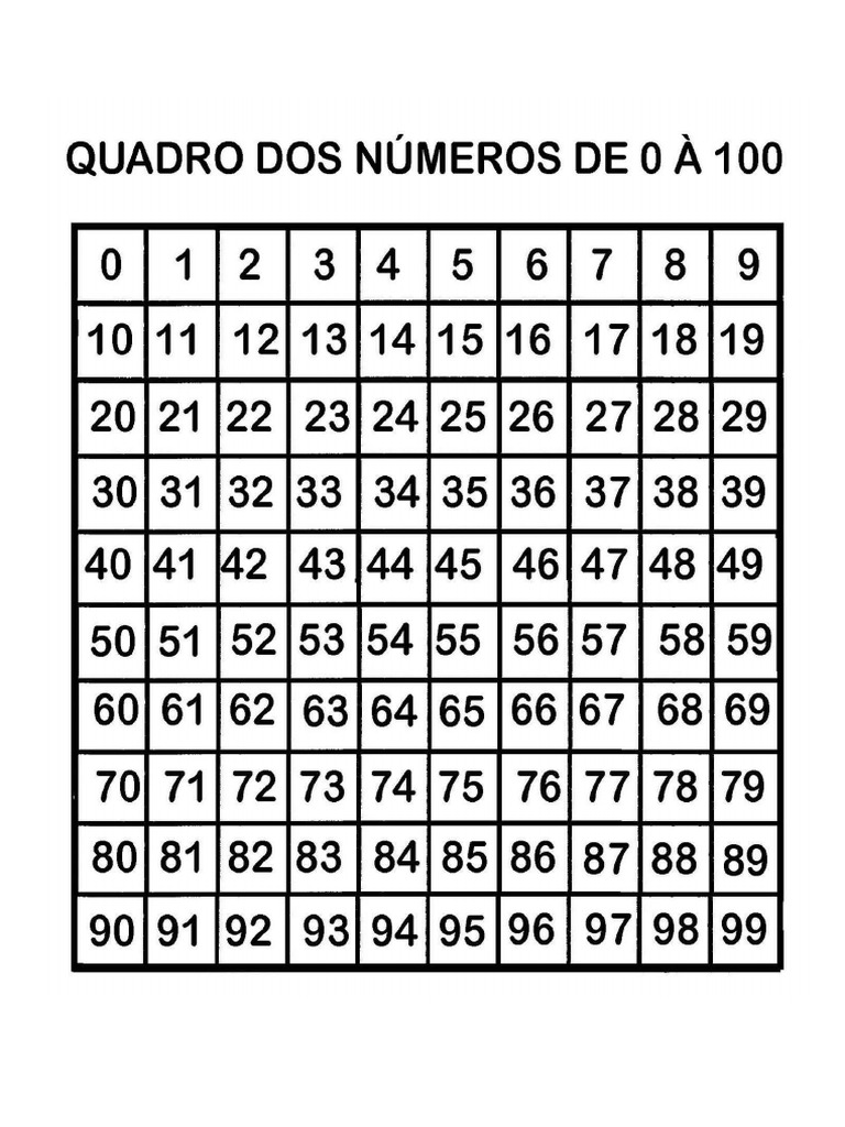 Numerais de 0 A100 | PDF
