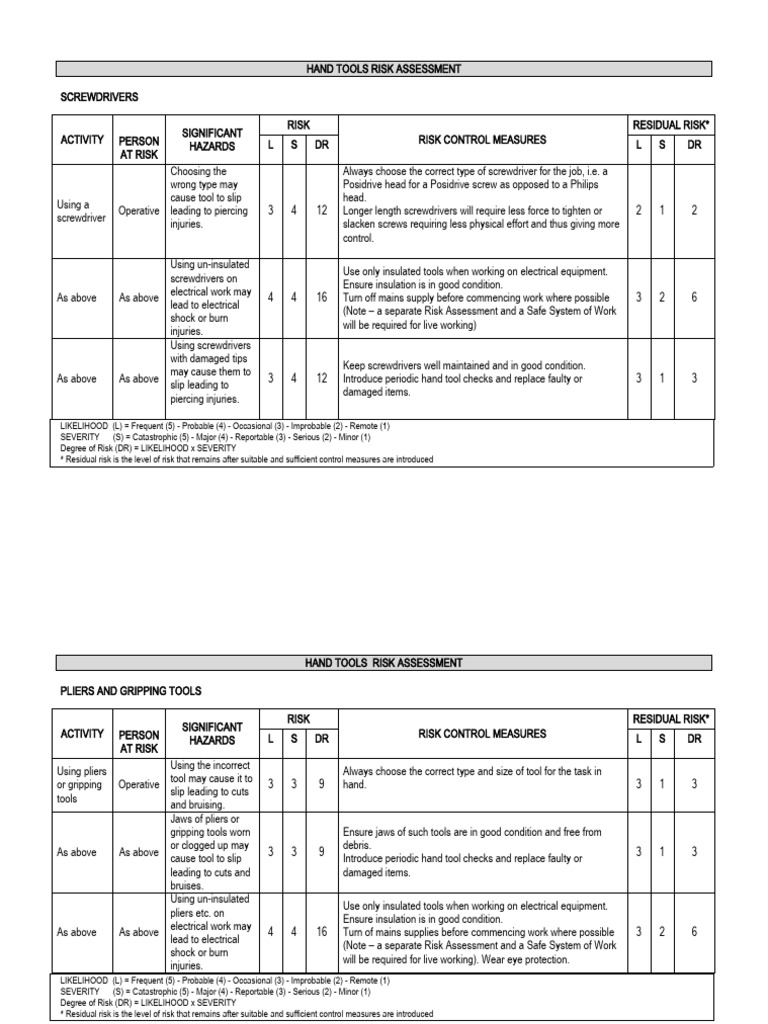 Hand Tool Risk Assessment Download Free PDF Risk Hammer