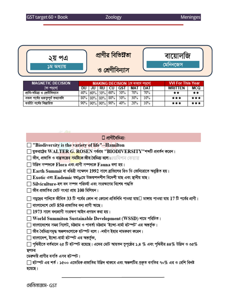 Meninges GST Target 60 Book Zoology | PDF