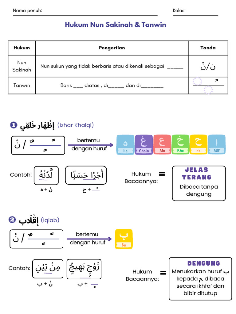 Hukum Tajwid: Nun Mati & Tanwin | PDF