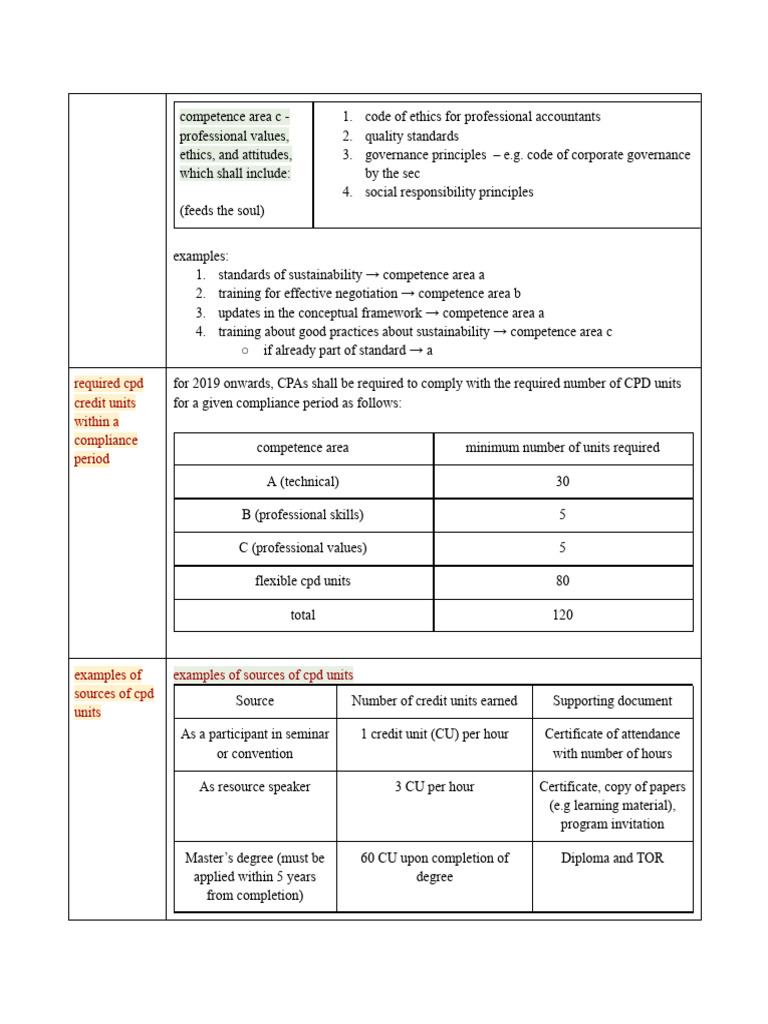 CPA CPD Requirements in the Philippines | PDF | Certified Public ...