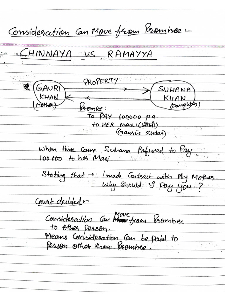 Chinnaya Vs Rammaya | PDF