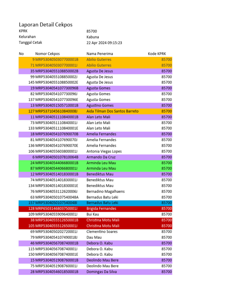 Data Aktif Kabuna Tahap 2 | PDF