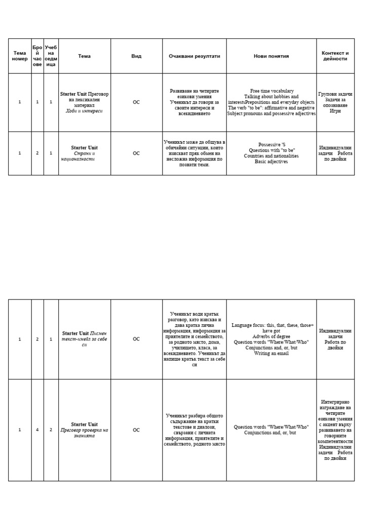 Primerno razpredelenie english plus 1 za 5 klas 119 chasa pdf