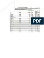 SLHDS For PER Tables