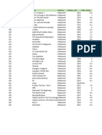 Movies Uncleaned Data