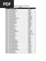 Download Daftar Kode Dan Nama Perguruan Tinggi Asal by Sang Empire Empat SN72867288 doc pdf