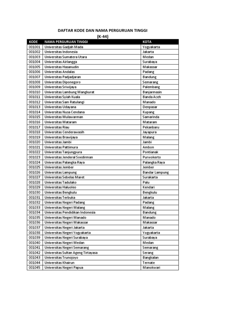 Daftar Kode Dan Nama Perguruan Tinggi Asal