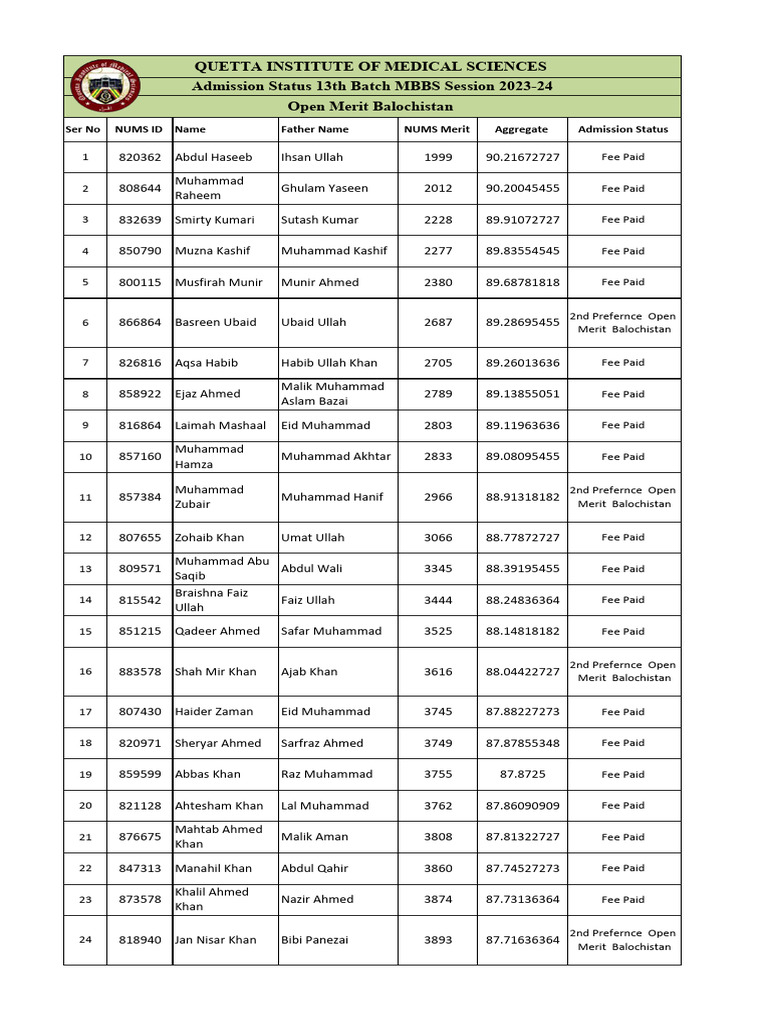 QIMS Quetta Merit List 2024-25 | PDF