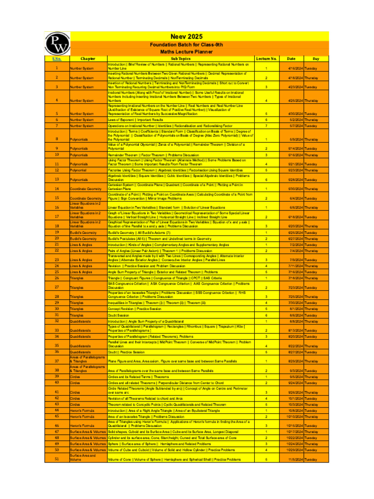 Lecture Planner (Maths) - Neev 2025 | PDF