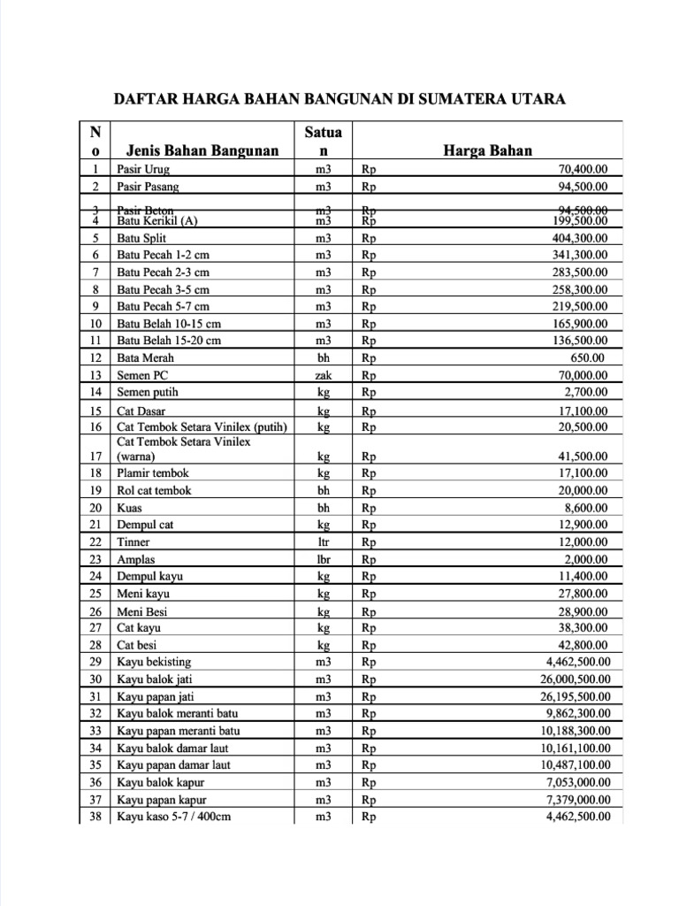 Daftar Harga Bahan Bangunan Sumut Pdf