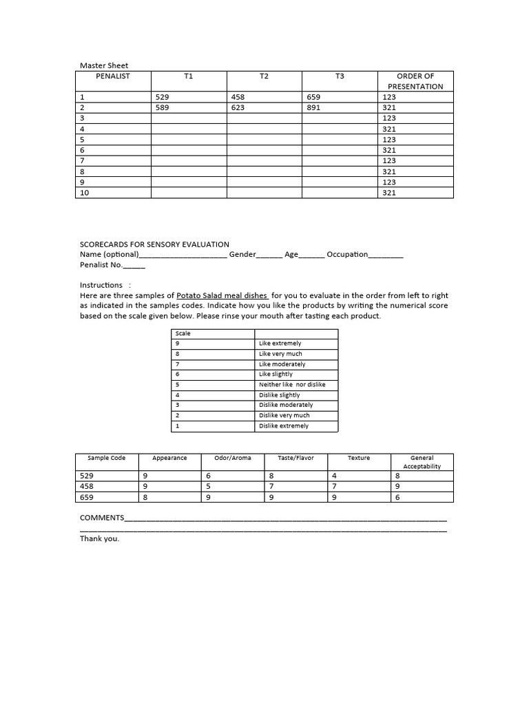 SENSORY EVALUATION Gab | PDF | Odor | Foods