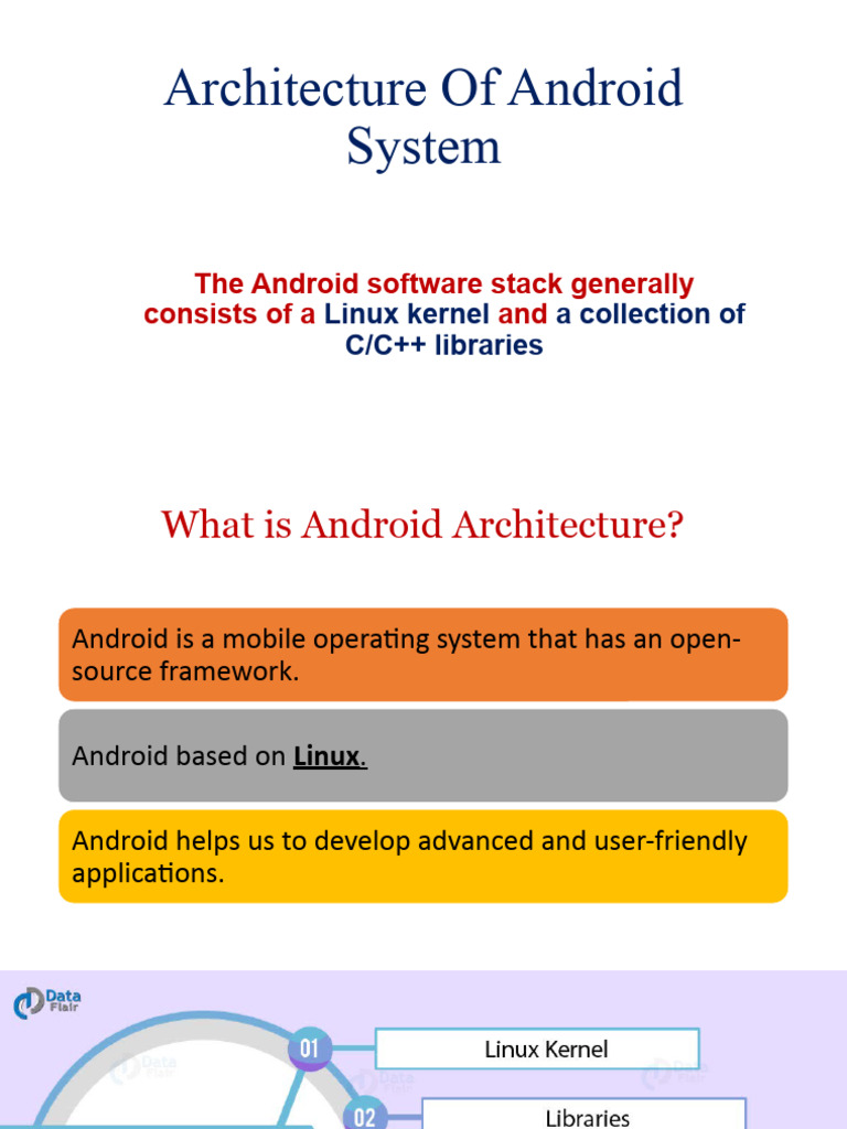 Architecture of Android System | PDF | Android (Operating System ...