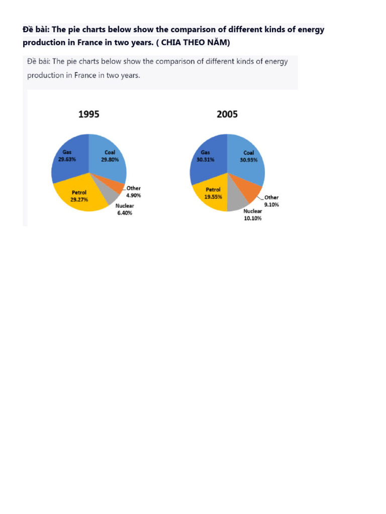 Topic 1 - Pie Chart | PDF