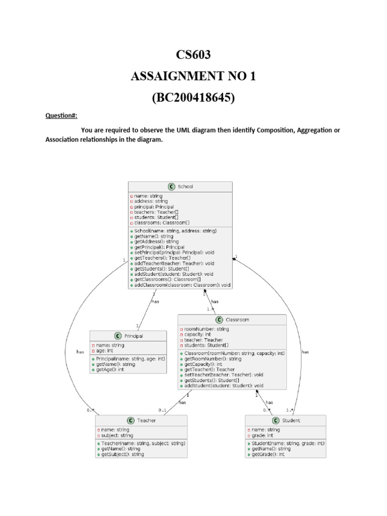 Cs603 Assignment No 1 | PDF | Career & Growth