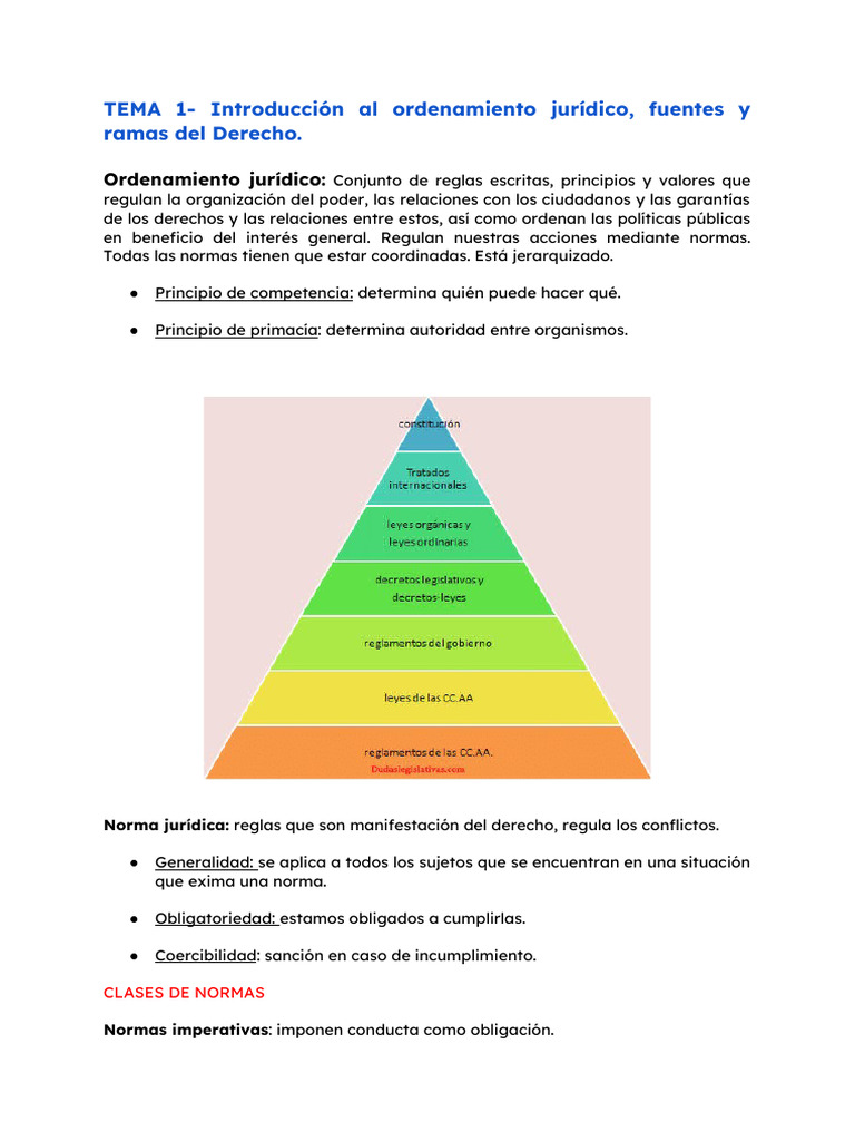 TEMA 1 - Introducción Al Ordenamiento Jurídico, Fuentes y Ramas Del ...